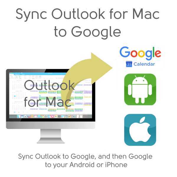 does outlook for mac sync with google contacts