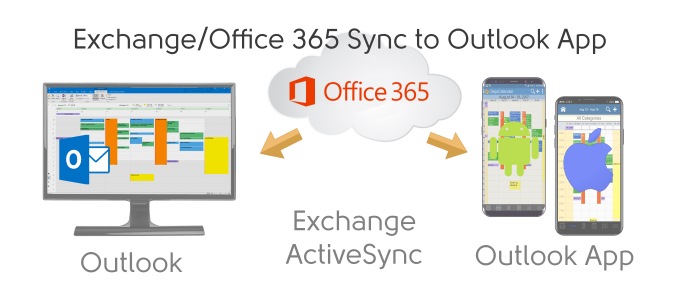 how to sync office 365 android