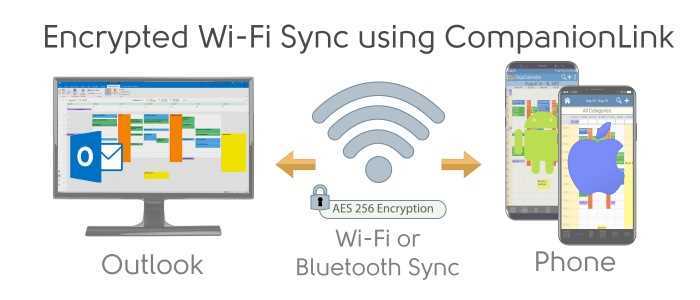 companionlink will not synchronize with android device wifi